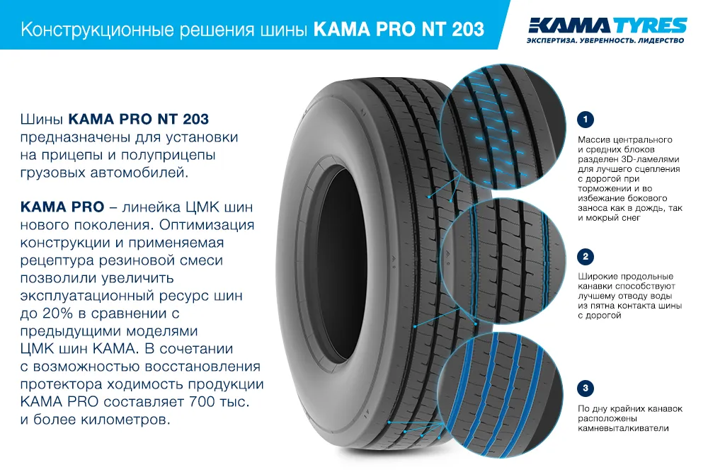 ЦМК шины KAMA PRO NT 203  в Ленинске